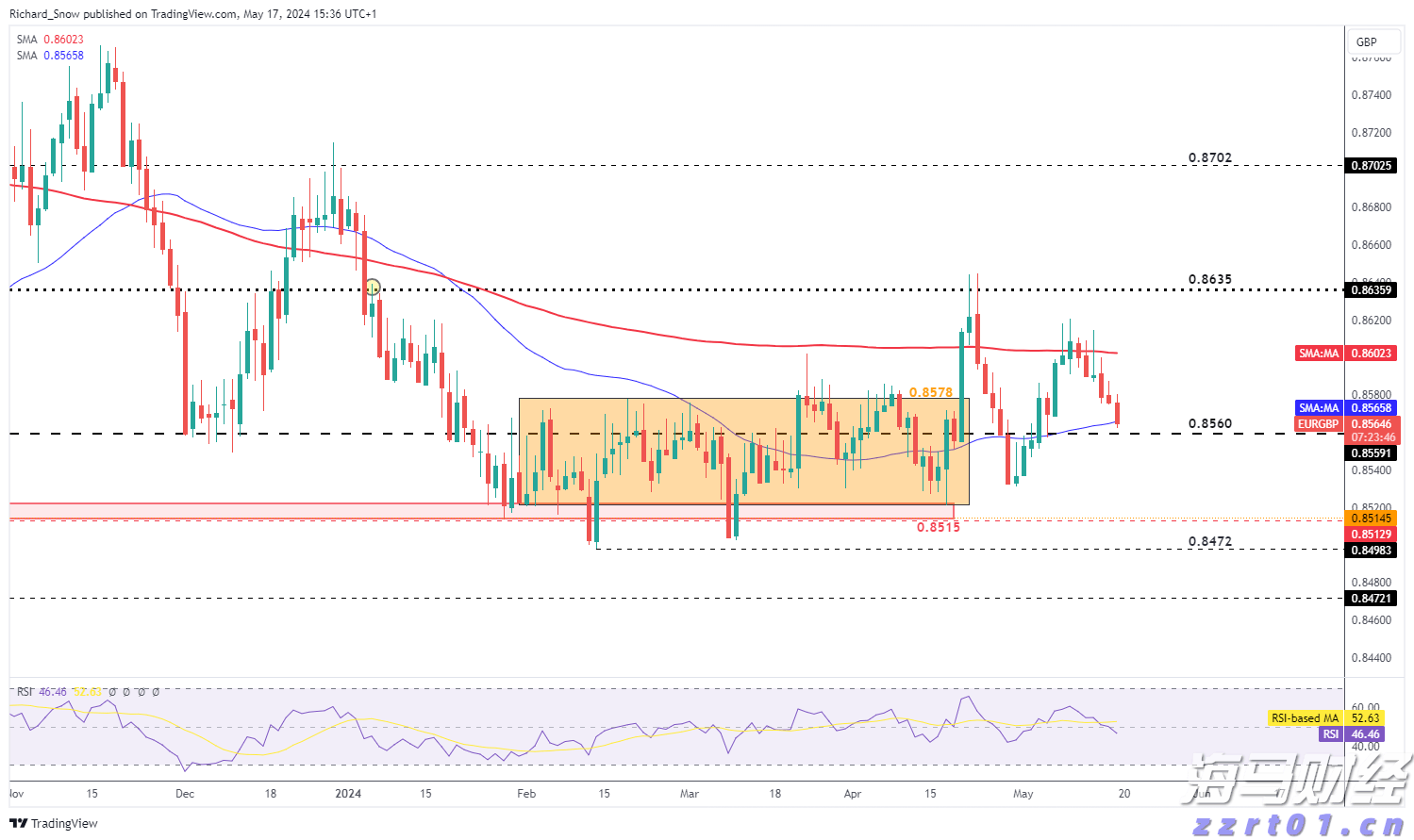 CoreWeave(CRWV.US)解禁在即 早期投资者账面丰厚待抉择