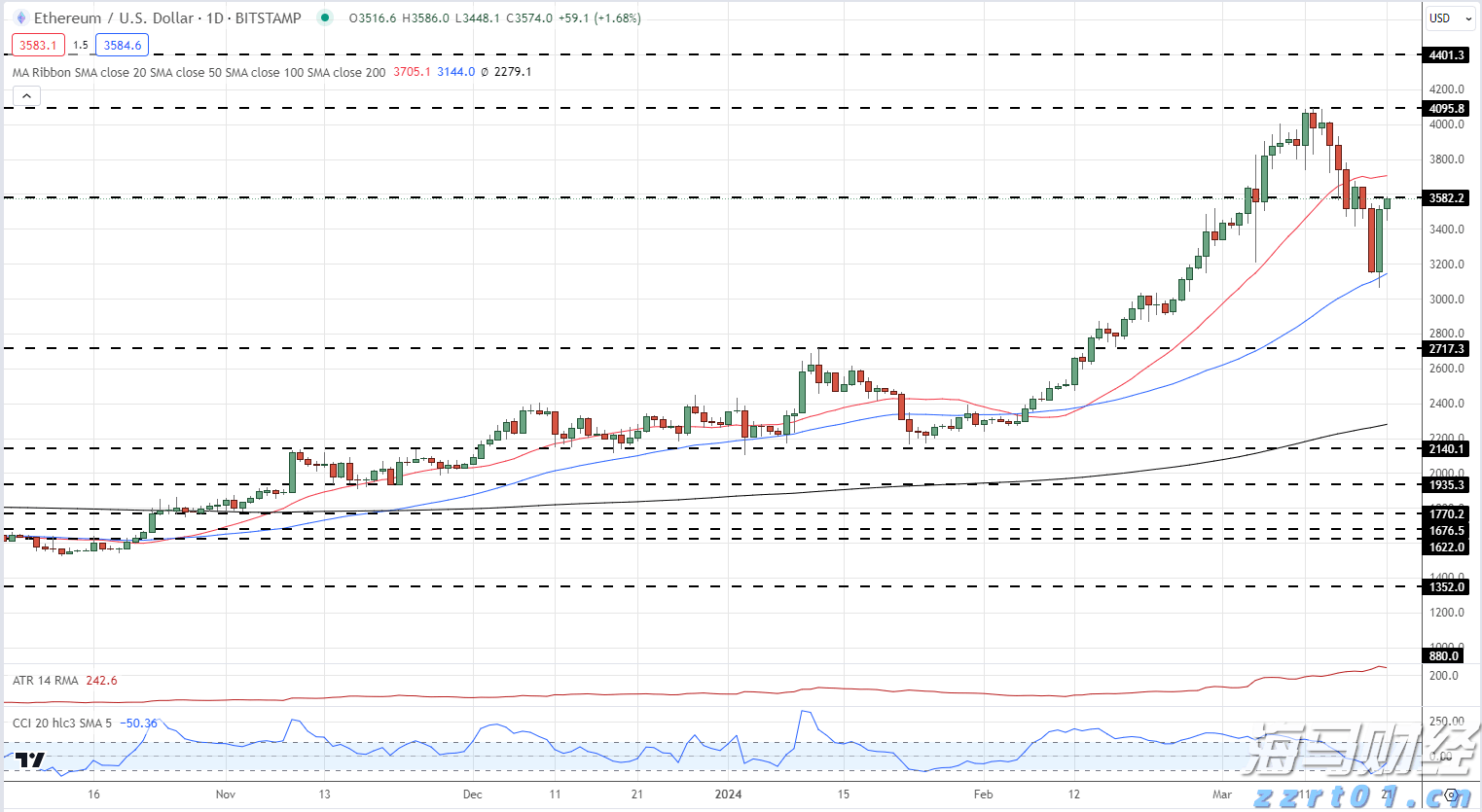 特朗普支持“凯文双星”,沃勒预测热度降温