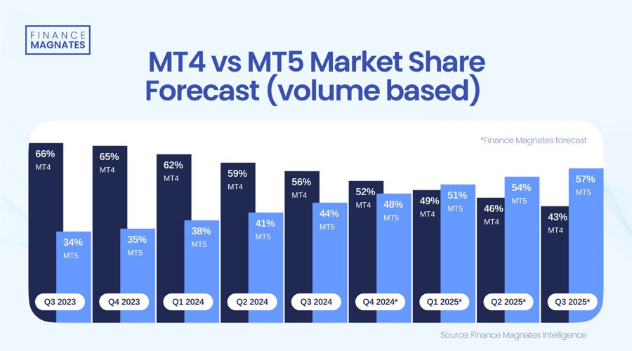 德国工业产出下降，引发经济担忧加剧
