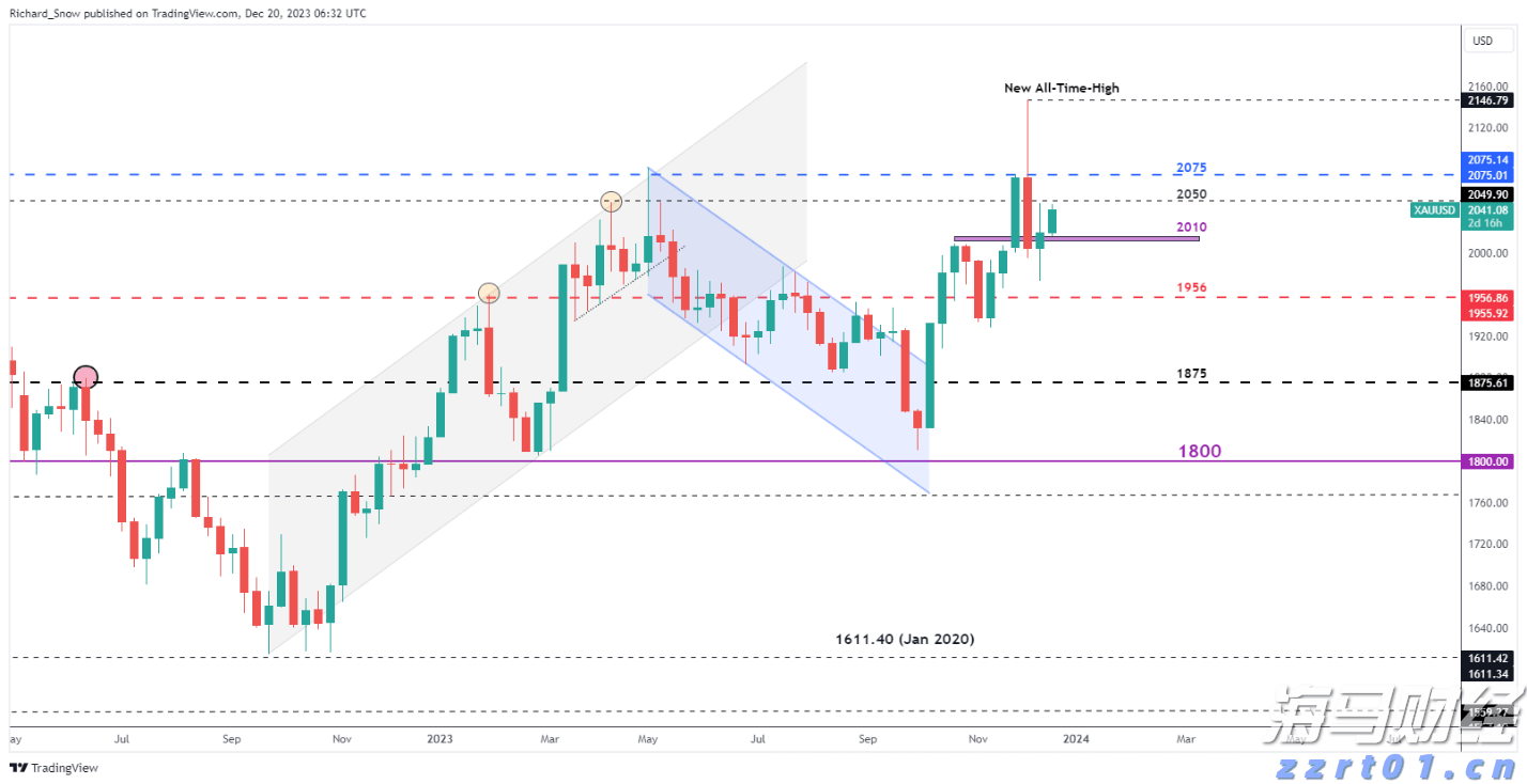 合湛高铁广西段上禾冲特大桥施工启动