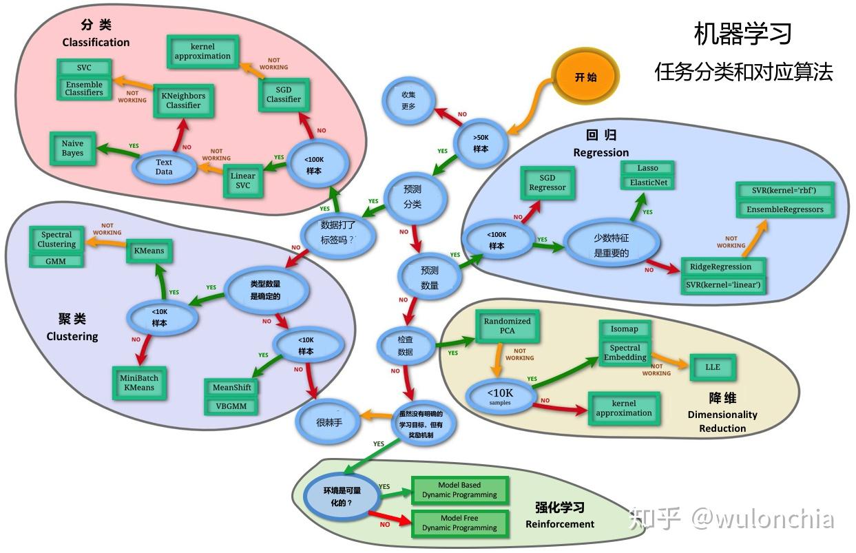 洗澡堂洗浴废水处理设备
