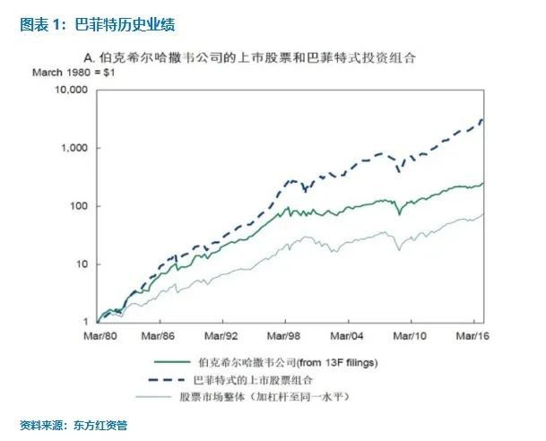 湿地污水处理工艺流程图