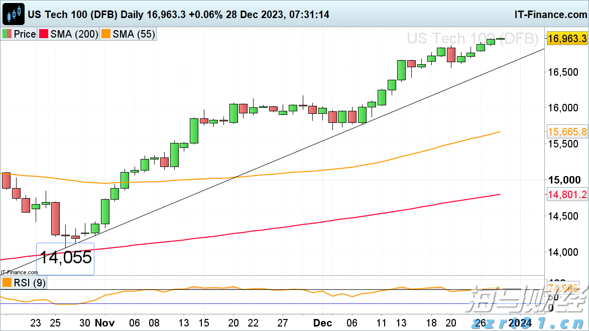 美股分化趋势达到30年高位 高盛推荐25只“特质驱动股”