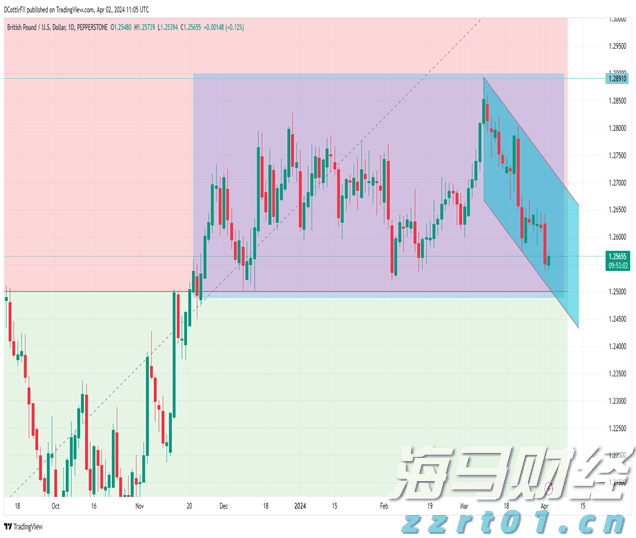 苹果(AAPL.US)财报电话会：对AI收购持开放态度，关税刺激消费贡献1%增长