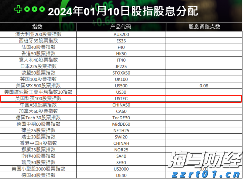 苹果(AAPL.US)准备加大人工智能投资以迎头赶上