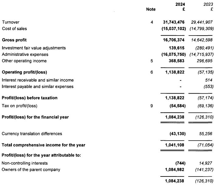 医疗科技公司Heartflow(HTFL.US)举行IPO，募资3.17亿美元超预期，今晚在纳斯达克上市