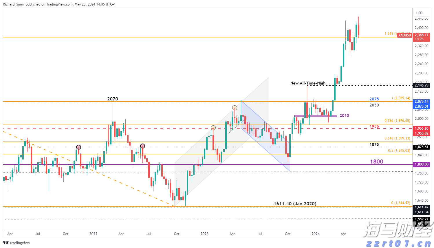 国家外汇管理局:上半年外资净增持境内股票和基金101亿美元 预计外资仍会逐步增配人民币资产