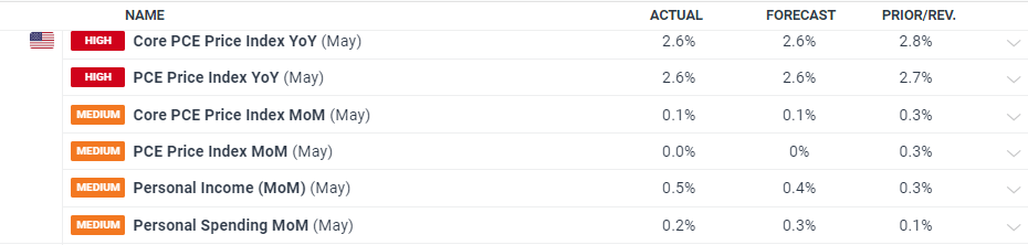 贸易战警报降低!美国关税影响低于预期,华尔街松了一口气