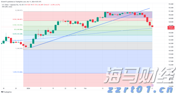 美股动态 | 礼来(LLY.US)上涨3.8% 华尔街主要投行维持“买入”评级