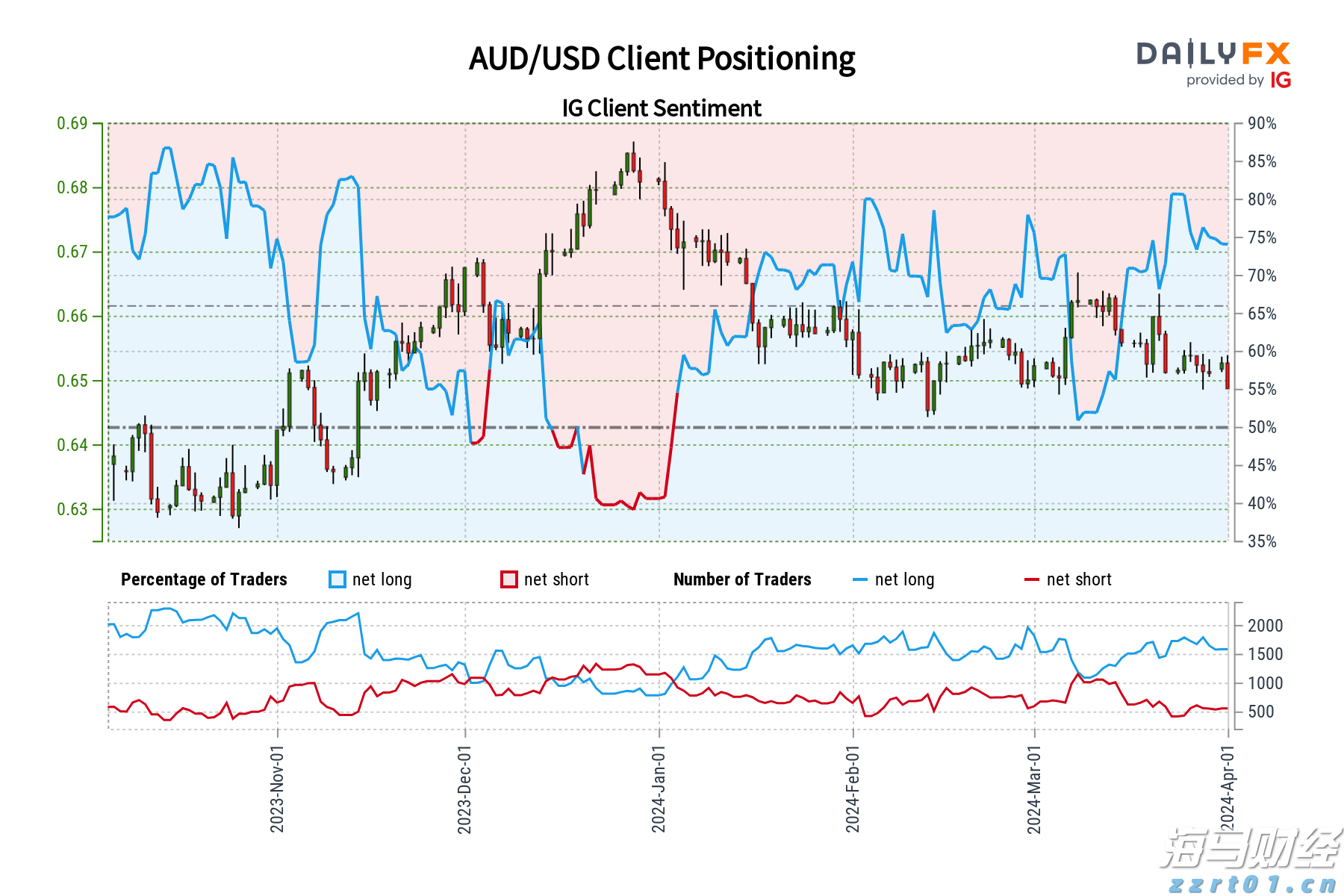 机构投资者助力!加密货币交易所Bullish(BLSH.US)即将上市,目标市值50亿美元