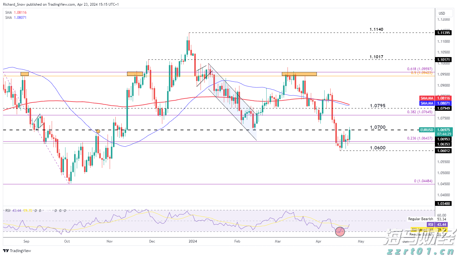 市农科院开展安全培训与学习交流