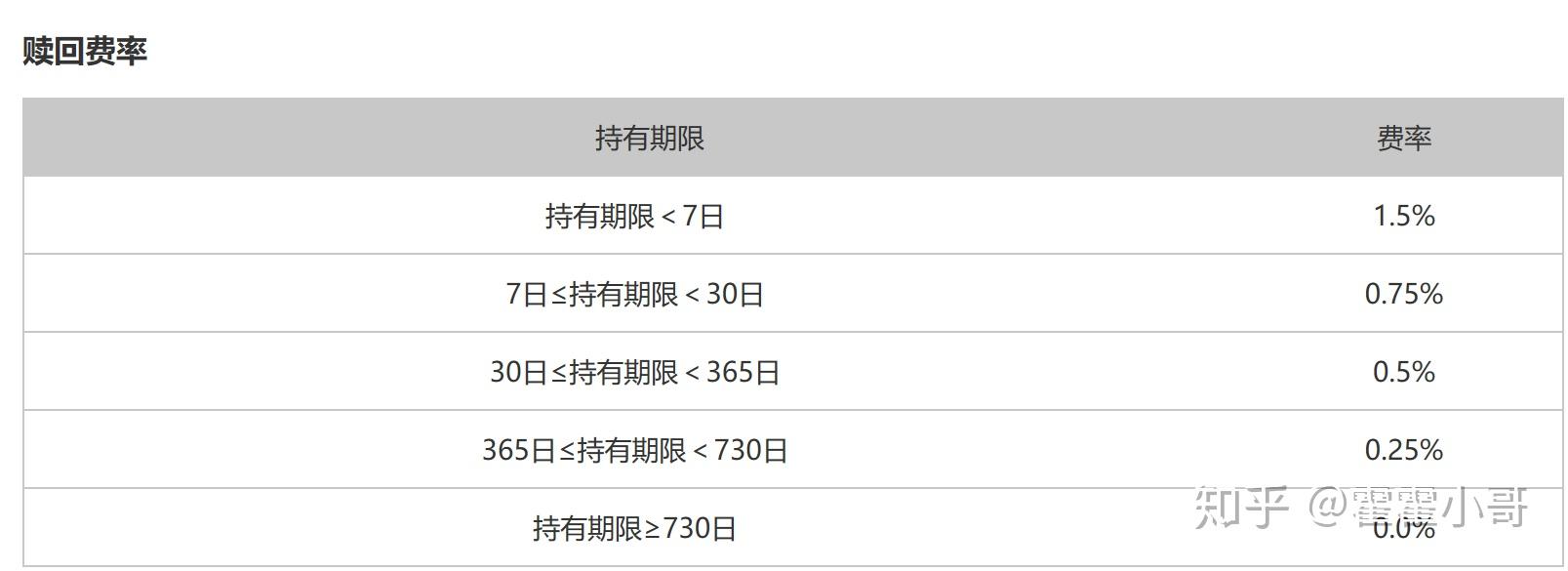 aao工艺组成及各部分的作用是什么