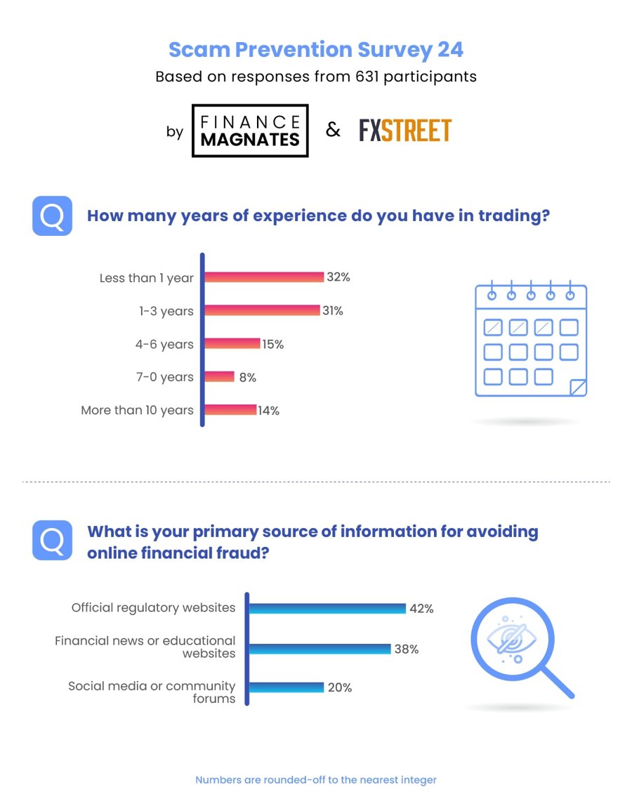 StubHub（STUB.US）营收上涨10%，有望重启美股IPO