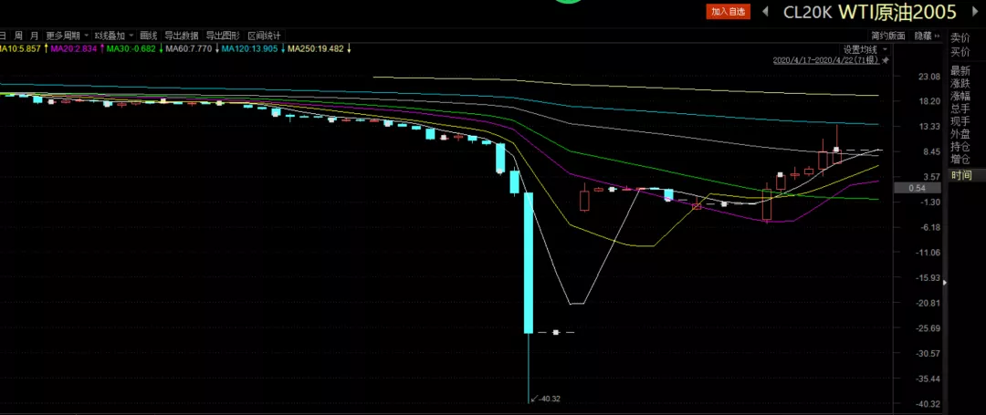 AMD计划将MI350系列AI芯片价格提高70%，股价随之上涨