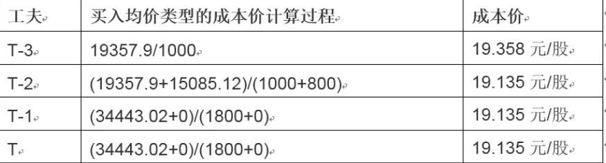 地埋式一体化生活污水处理设备