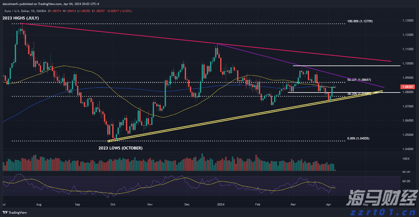 美联储利率决议即将公布!市场关注“鹰鸽博弈”,秋季降息信号成为热点