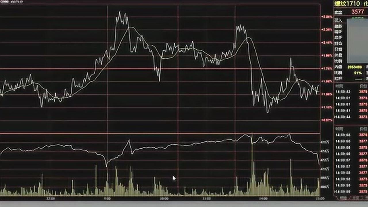 美国7月CPI数据将影响美股走势
