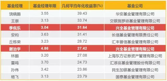 A股午评 | 创业板指半日涨0.92% 医药股再度爆发 半导体赛道强势