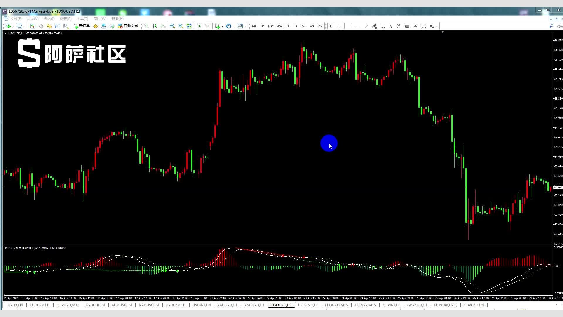 美股异动 | 特斯拉(TSLA.US)涨3% 马斯克解散Dojo超算团队 将集中精力开发AI5、AI6及后续芯片