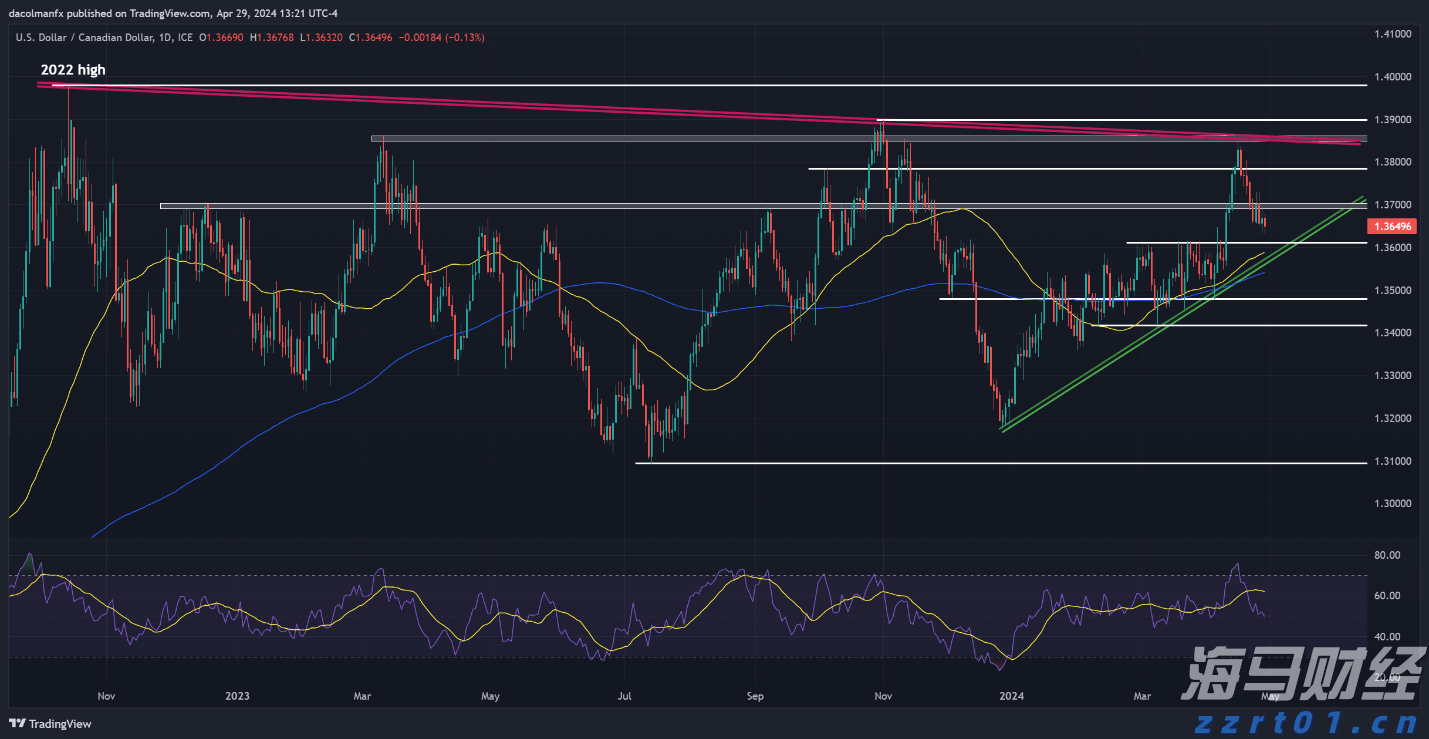 除了匈牙利,欧盟26个成员国发声支持乌克兰入盟