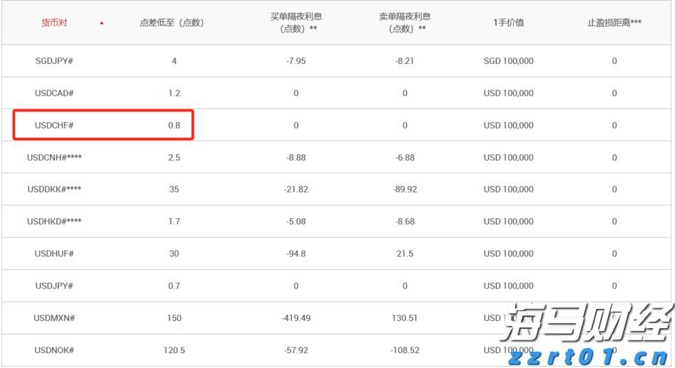 Arm(ARM.US)发布财报后股价大幅下跌，分析师看好未来AI增长前景