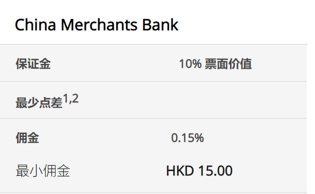 比特币连续下跌五天,回落至三周低点