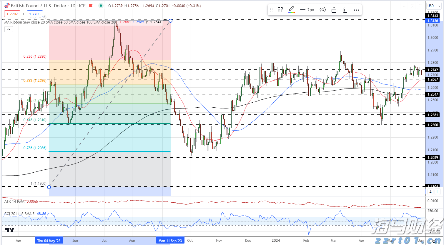 优化管理结构!凯雷(CG.US)设立三位联席总裁
