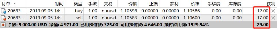 特朗普缩短俄乌停火协议期限，油价短线上涨