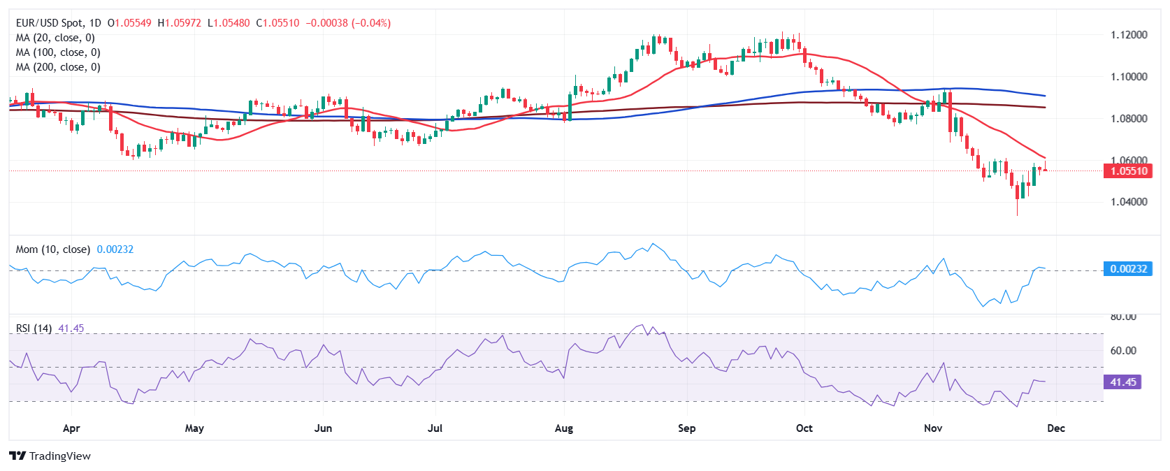以太坊价格上涨吸引资本!Bitmine(BNMR.US)计划增发200亿美元股票,力图掌控5%流通量