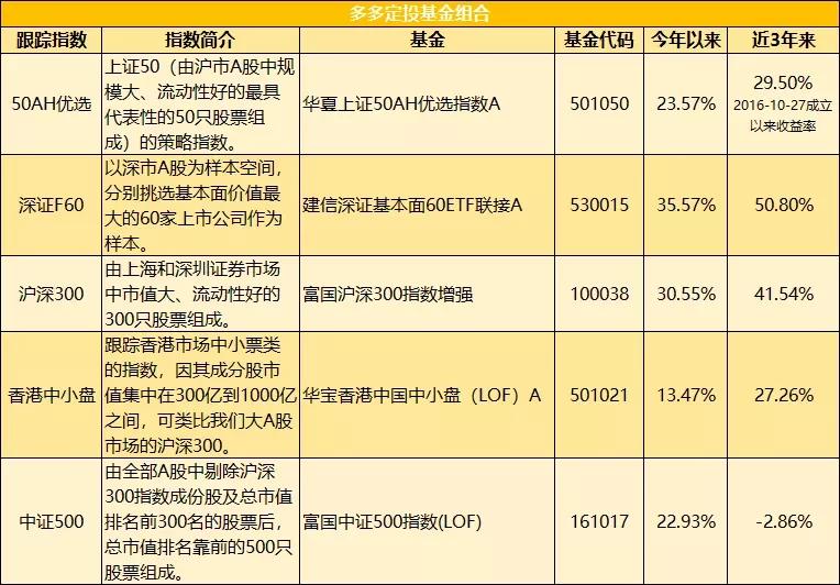 上海：“一址两用”再升级！“共用”，让食品企业实现“工业上楼”
