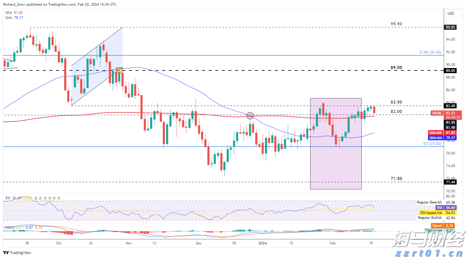 台积电(TSM.US)ADR相较台股溢价创16年来新高，分析师警示可能暗示美股过热