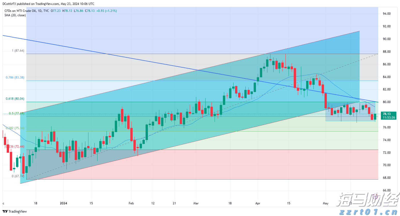 Western Midstream(WES.US)以15亿美元收购Aris(ARIS.US) 拓展二叠纪废水处理业务
