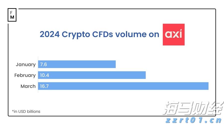《稳定币法案》推动加密监管变革：690万美元游说与2.3亿美元PAC支持