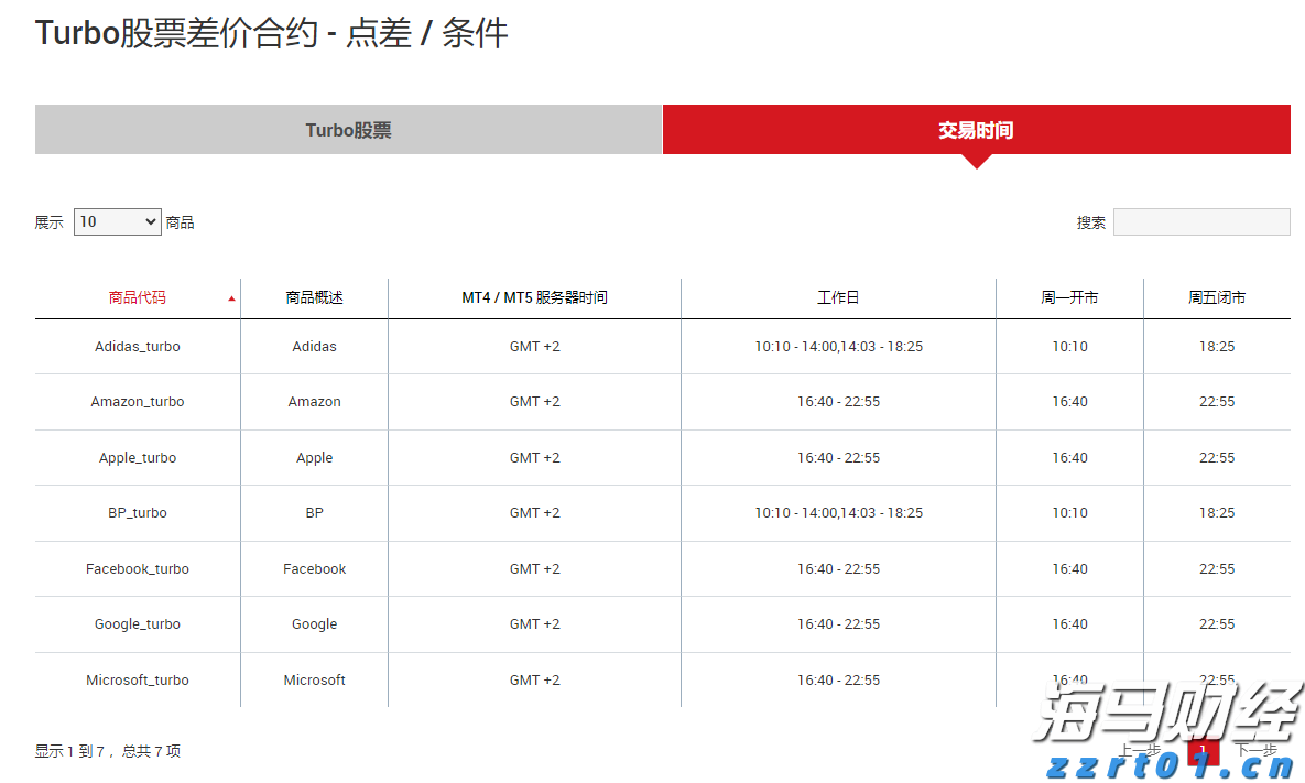 春节消费倡导“六要六不要”