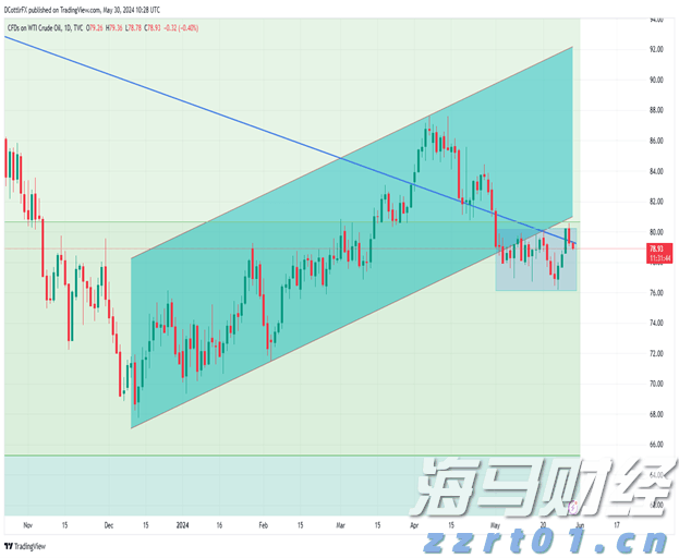 CINNO Research：2025年上半年中国半导体产业投资约4550亿元 同比减少9.8%