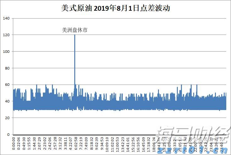 普通食品企业废水处理