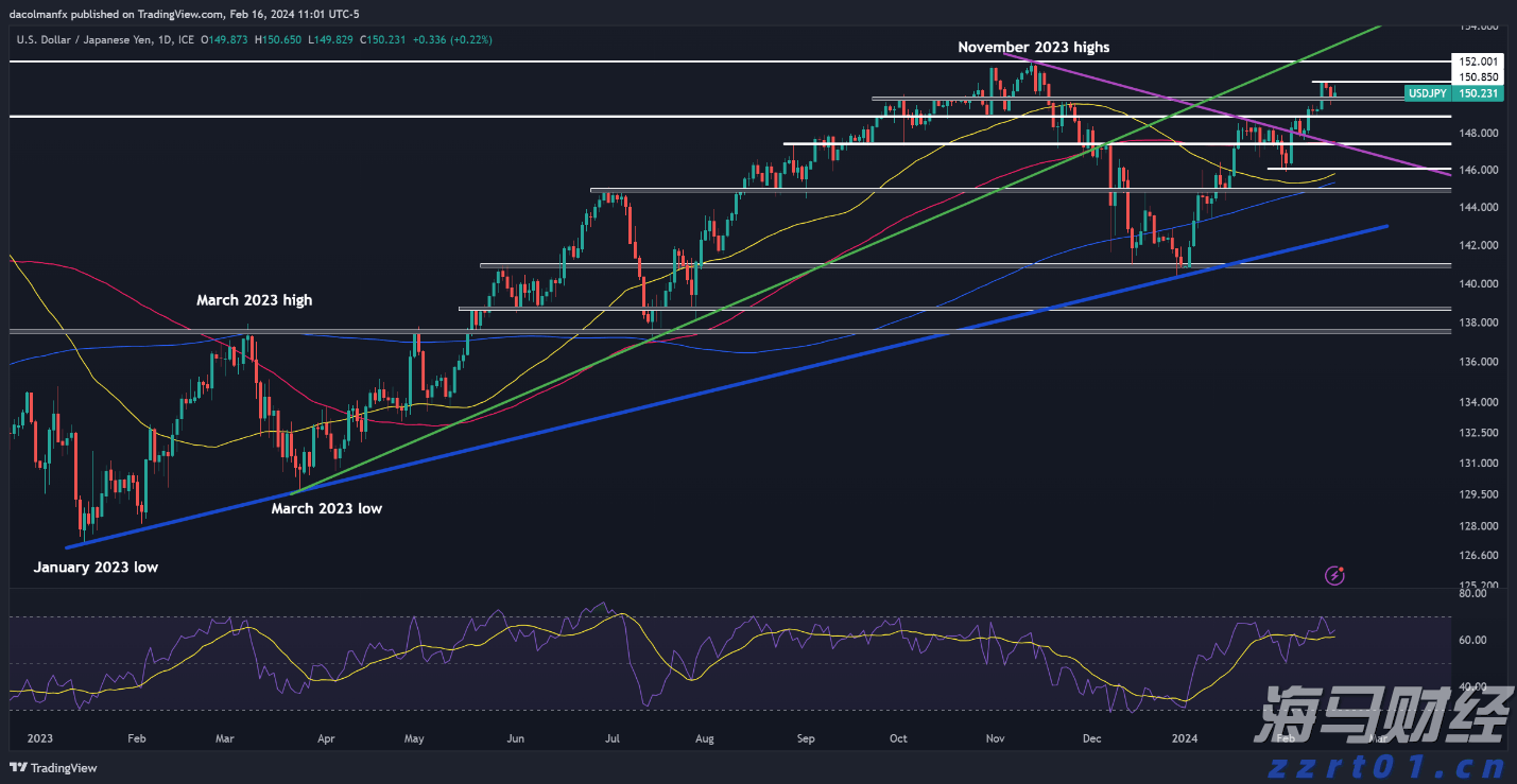 美联储三位官员警告:劳动力市场疲软,9月降息预期加剧