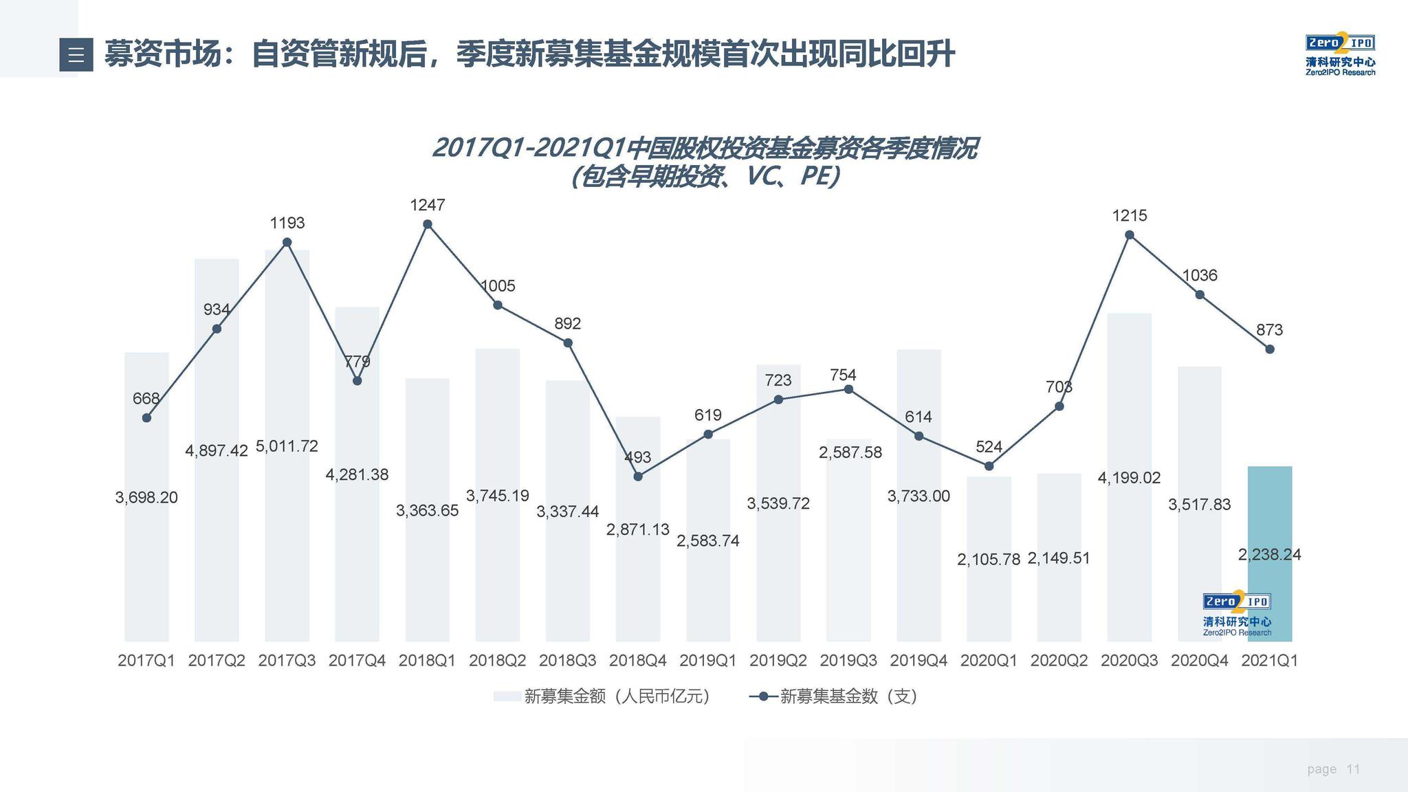 精彩回顾｜少年探秘“魔法反应”
