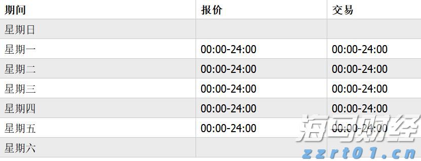 AMD(AMD.US) 本周财报能否支撑其股价涨幅？