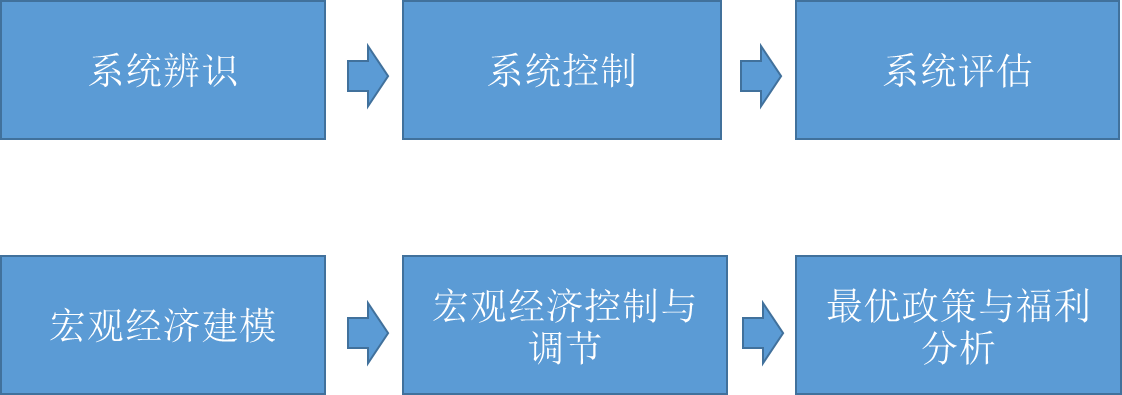 A股市场前瞻 | 美联储连续维持利率不变 特朗普对进口半成品铜征收50%关税