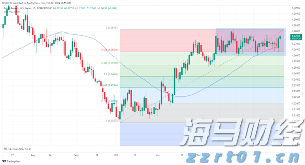 4家港资券商密集冲刺美股,因何舍近求远?