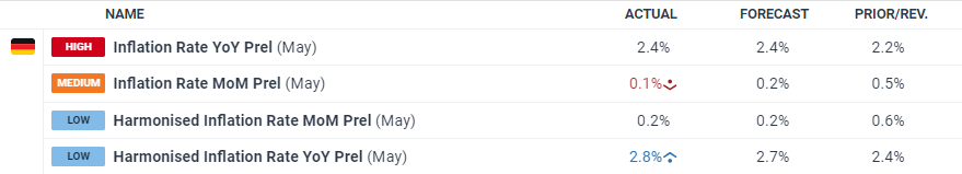 A股午评 | 三大指数小幅下跌 医药股持续强劲 光伏、物流等板块表现活跃