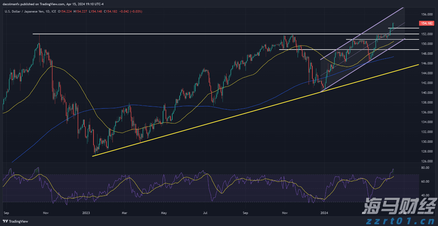 商务部新闻发言人就出口管制管控名单答记者问