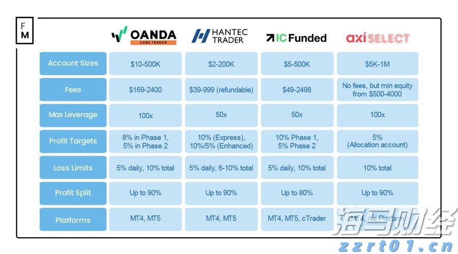 亚马逊(AMZN.US)停止在谷歌(GOOGL.US)旗下电商平台Google Shopping投放广告