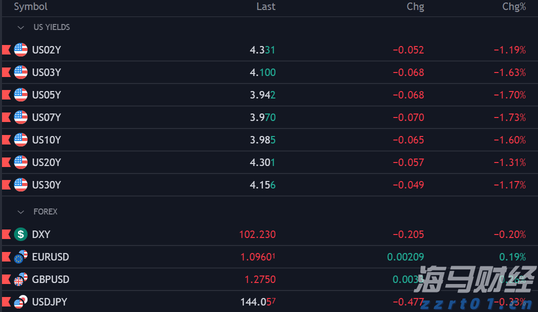 财通证券:再提“防空转”意味着什么?