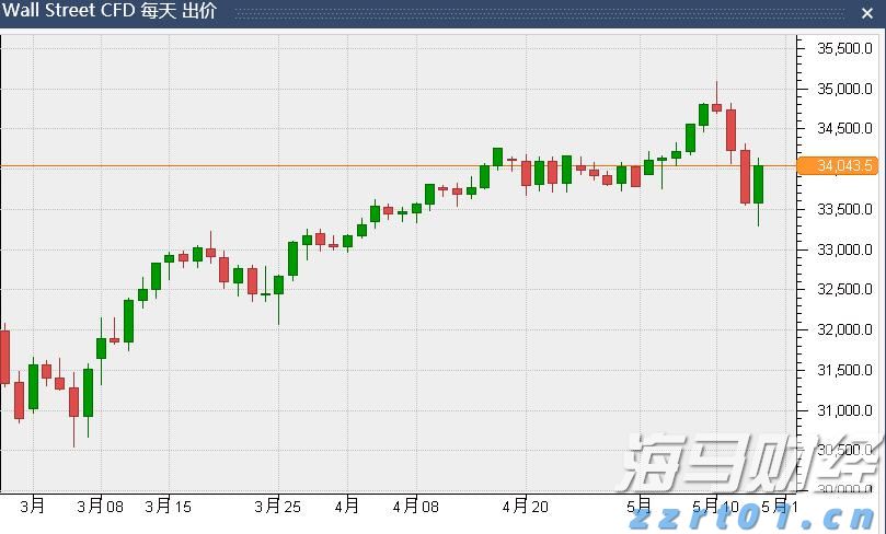 广东专科批次普通类及艺体类正式投档，共投出考生21.7万人