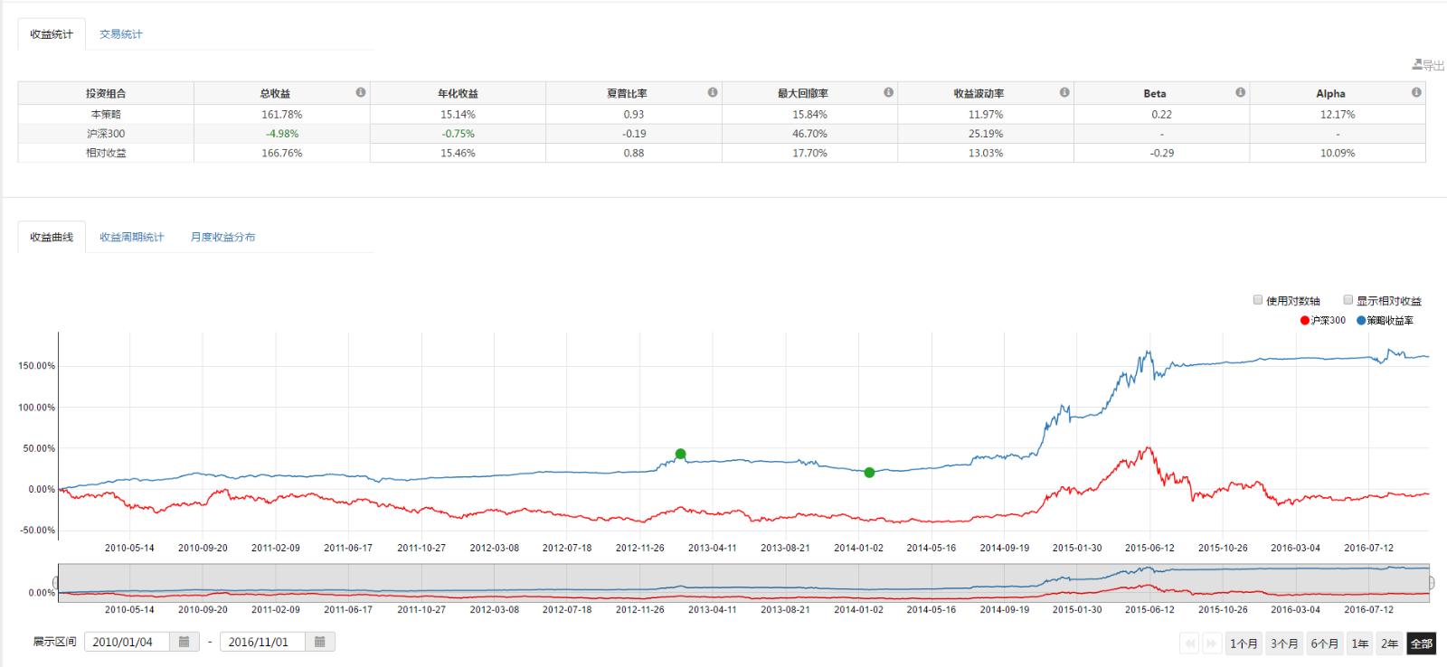 广东水利防汛应急响应提升至Ⅱ级
