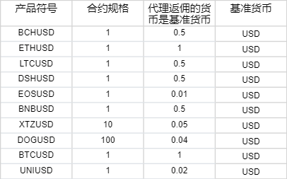 新股消息 | 日御股份计划在港股上市 中国证监会要求补充股权激励方案合规性等信息