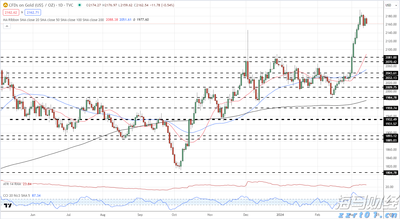 英伟达(NVDA.US) Q2持仓:高达91%重仓“亲儿子”CoreWeave(CRWV.US) 持仓市值飙升至43亿美元