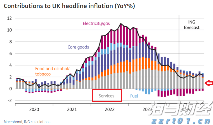 当91%基金经理喊美股太贵 花旗投来看涨研报:牛市继续上演 标普冲击6900点